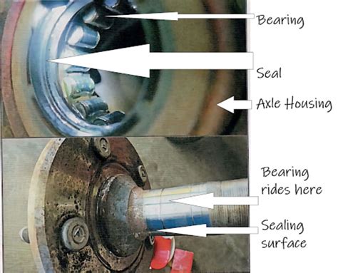 leaking wheel seal semi|Wheel Seals: Function, Fail Detection and How to。